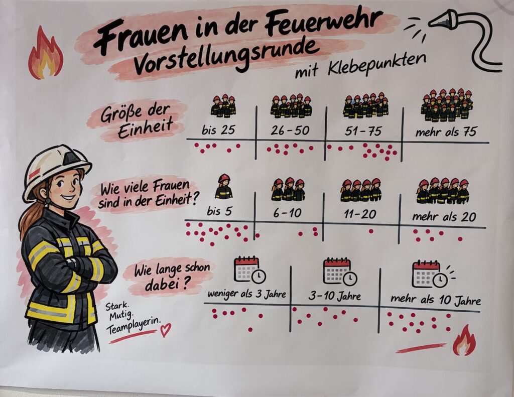 20261011_Frauen_Feuerwehr_Netzwerk_in_Alsdorf_Herzogenrather_Str100_Vorstellung